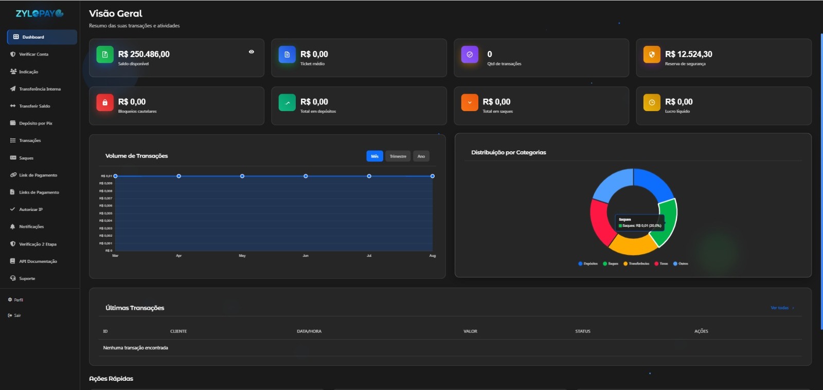 Dashboard ZyloPay